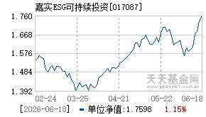 017087基金近期净值走势图