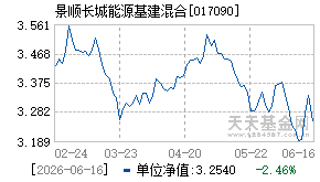017090基金近期净值走势图