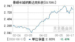 017091基金近期净值走势图