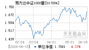 017094基金近期净值走势图
