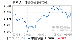017095基金近期净值走势图