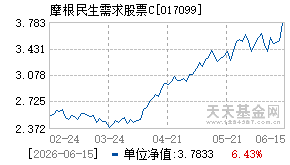017099基金近期净值走势图