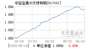 017101基金近期净值走势图