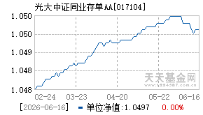 017104基金近期净值走势图
