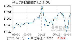 017105基金近期净值走势图
