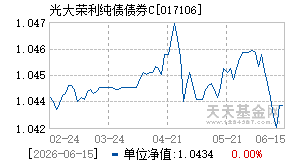 017106基金近期净值走势图
