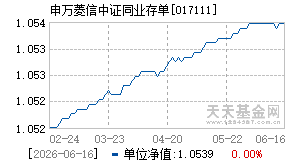 017111基金近期净值走势图