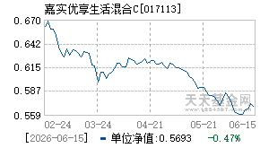 017113基金近期净值走势图