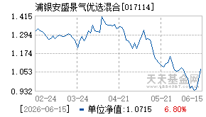 017114基金近期净值走势图