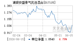 017115基金近期净值走势图
