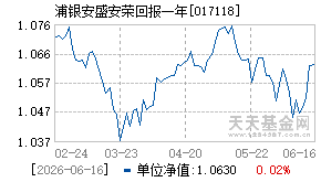 017118基金近期净值走势图