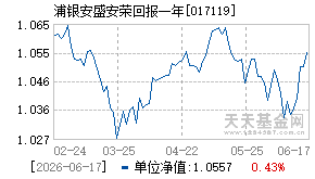 017119基金近期净值走势图
