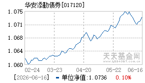 017120基金近期净值走势图