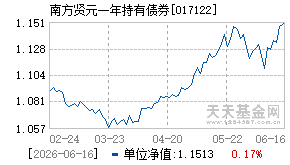 017122基金近期净值走势图