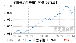 017123基金近期净值走势图