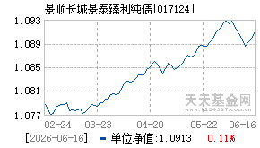 017124基金近期净值走势图