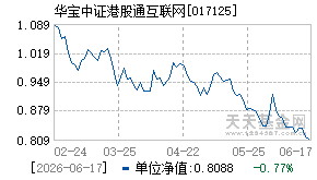 017125基金近期净值走势图