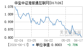 017126基金近期净值走势图
