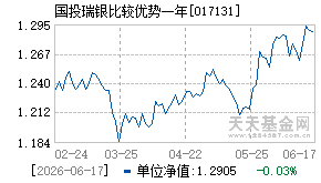 017131基金近期净值走势图