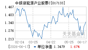017133基金近期净值走势图