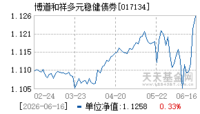 017134基金近期净值走势图