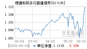 017135基金近期净值走势图