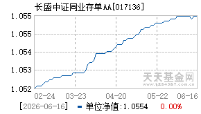 017136基金近期净值走势图