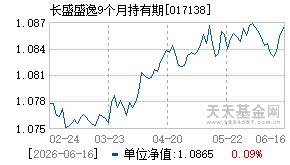 017138基金近期净值走势图