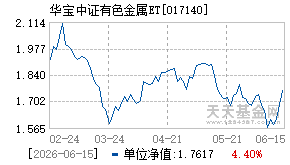 017140基金近期净值走势图
