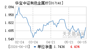 017141基金近期净值走势图