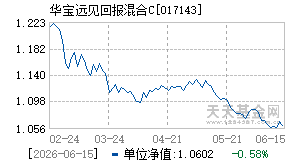 017143基金近期净值走势图
