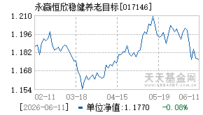 017146基金近期净值走势图