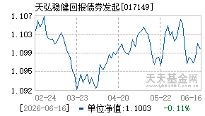 017149基金近期净值走势图