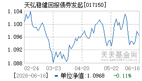 017150基金近期净值走势图