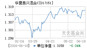 017151基金近期净值走势图