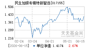 017155基金近期净值走势图