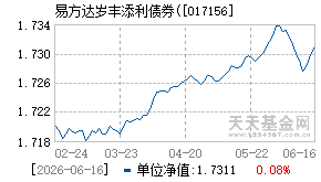 017156基金近期净值走势图