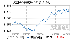 017158基金近期净值走势图