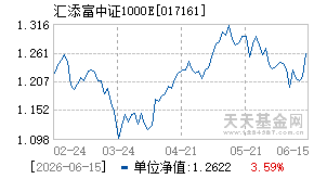 017161基金近期净值走势图