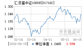 017162基金近期净值走势图