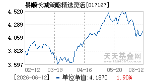 017167基金近期净值走势图