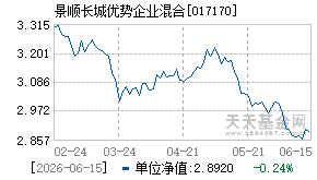 017170基金近期净值走势图