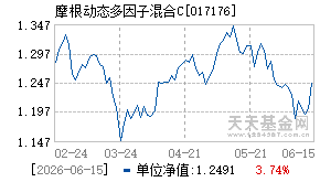 017176基金近期净值走势图