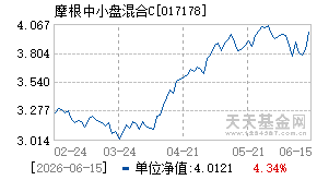 017178基金近期净值走势图