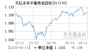017179基金近期净值走势图