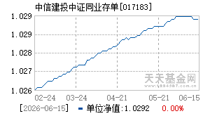 017183基金近期净值走势图