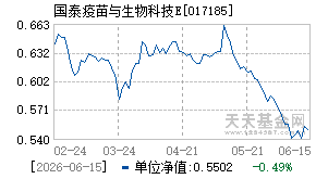 017185基金近期净值走势图