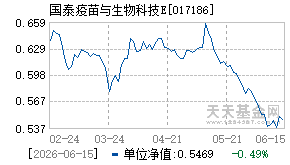 017186基金近期净值走势图
