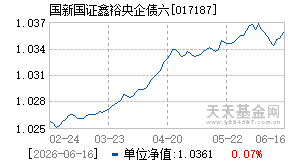 017187基金近期净值走势图