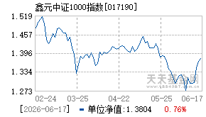 017190基金近期净值走势图